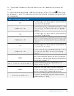 Предварительный просмотр 29 страницы Campbell SN500SS Product Manual