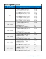 Предварительный просмотр 23 страницы Campbell SoilVUE 10 Product Manual