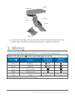 Предварительный просмотр 14 страницы Campbell SR05 Product Manual