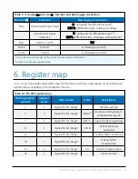 Предварительный просмотр 15 страницы Campbell SR05 Product Manual