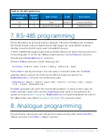 Предварительный просмотр 16 страницы Campbell SR05 Product Manual