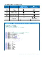 Предварительный просмотр 18 страницы Campbell SR05 Product Manual