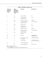 Предварительный просмотр 15 страницы Campbell SR50 Instruction Manual