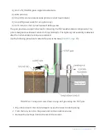 Preview for 24 page of Campbell T107 Product Manual