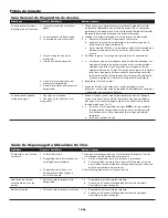 Предварительный просмотр 14 страницы Campbell TL-1402 Operating Instructions Manual