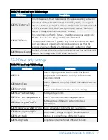 Предварительный просмотр 20 страницы Campbell TX325 Product Manual