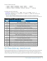 Предварительный просмотр 35 страницы Campbell TX325 Product Manual