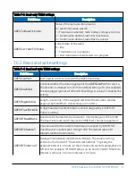 Предварительный просмотр 27 страницы Campbell TX326 Product Manual