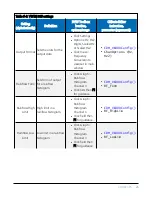 Предварительный просмотр 30 страницы Campbell VWIRE 305 Product Manual