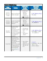 Предварительный просмотр 31 страницы Campbell VWIRE 305 Product Manual