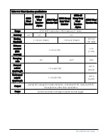 Предварительный просмотр 9 страницы Campbell Wind Monitor Series Product Manual