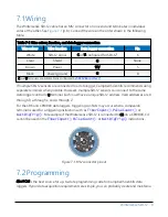 Preview for 14 page of Campbell Wintersense SDI-12 Product Manual