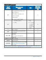 Preview for 17 page of Campbell Wintersense SDI-12 Product Manual