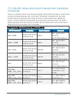 Preview for 18 page of Campbell Wintersense SDI-12 Product Manual