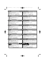 Предварительный просмотр 4 страницы Campingaz 2 Series Operation And Maintenance