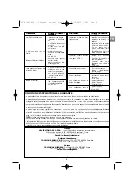 Предварительный просмотр 9 страницы Campingaz 2 Series Operation And Maintenance