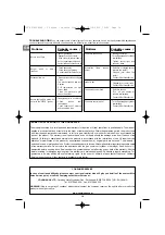 Предварительный просмотр 14 страницы Campingaz 2 Series Operation And Maintenance