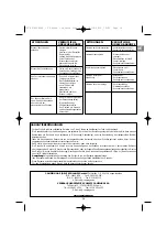 Предварительный просмотр 19 страницы Campingaz 2 Series Operation And Maintenance