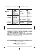 Предварительный просмотр 24 страницы Campingaz 2 Series Operation And Maintenance