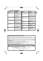 Предварительный просмотр 29 страницы Campingaz 2 Series Operation And Maintenance