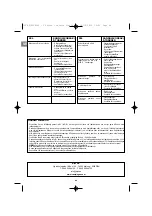 Предварительный просмотр 44 страницы Campingaz 2 Series Operation And Maintenance