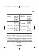 Предварительный просмотр 49 страницы Campingaz 2 Series Operation And Maintenance