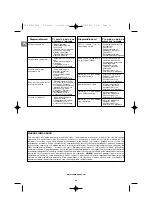 Предварительный просмотр 54 страницы Campingaz 2 Series Operation And Maintenance