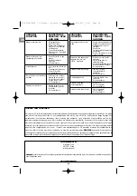 Предварительный просмотр 64 страницы Campingaz 2 Series Operation And Maintenance