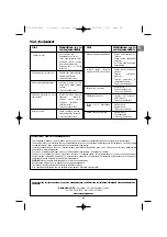 Предварительный просмотр 69 страницы Campingaz 2 Series Operation And Maintenance