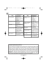 Предварительный просмотр 74 страницы Campingaz 2 Series Operation And Maintenance