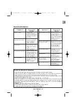 Предварительный просмотр 79 страницы Campingaz 2 Series Operation And Maintenance