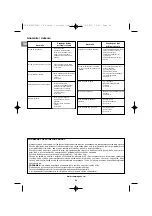 Предварительный просмотр 84 страницы Campingaz 2 Series Operation And Maintenance