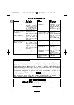 Предварительный просмотр 108 страницы Campingaz 2 Series Operation And Maintenance