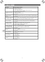 Preview for 8 page of Campingaz 2000030969 Instructions For Use Manual