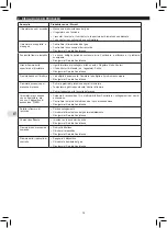 Preview for 18 page of Campingaz 2000030969 Instructions For Use Manual