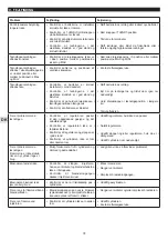 Предварительный просмотр 74 страницы Campingaz 3 Series Woody L Instructions For Use Manual