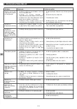 Предварительный просмотр 110 страницы Campingaz 3 Series Woody L Instructions For Use Manual