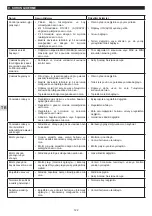 Предварительный просмотр 122 страницы Campingaz 3 Series Woody L Instructions For Use Manual