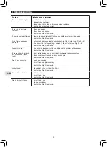 Preview for 12 page of Campingaz 3000004800 Instructions For Use Manual