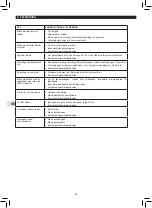 Preview for 36 page of Campingaz 3000004800 Instructions For Use Manual