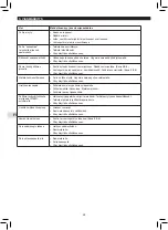 Preview for 48 page of Campingaz 3000004800 Instructions For Use Manual