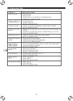 Preview for 56 page of Campingaz 3000004800 Instructions For Use Manual