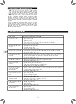 Preview for 64 page of Campingaz 3000004800 Instructions For Use Manual