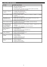 Preview for 16 page of Campingaz 3000005416 Instructions For Use Manual