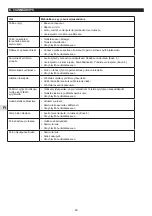 Preview for 48 page of Campingaz 3000005416 Instructions For Use Manual