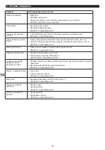 Preview for 60 page of Campingaz 3000005416 Instructions For Use Manual