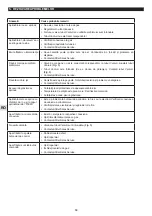 Preview for 68 page of Campingaz 3000005416 Instructions For Use Manual