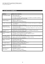 Preview for 88 page of Campingaz 3000005416 Instructions For Use Manual