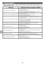 Preview for 16 page of Campingaz 360 Grill Instructions For Use Manual