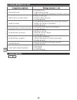 Preview for 40 page of Campingaz 400 Instructions For Use Manual